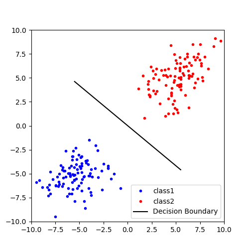 フィッシャーの線形判別分析法 Qiita