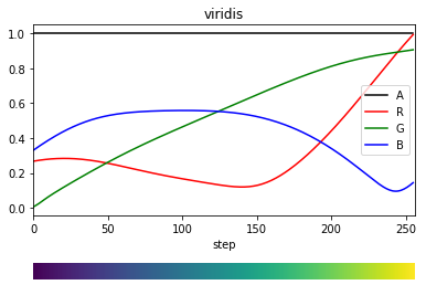 Matplotlibのcolormapのrgb情報取得と関連操作 Qiita Matplotlibのcolormapのrgb情報取得と関連操作 Qiita