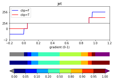 Matplotlibのcolormapのrgb情報取得と関連操作 Qiita Matplotlibのcolormapのrgb情報取得と関連操作 Qiita