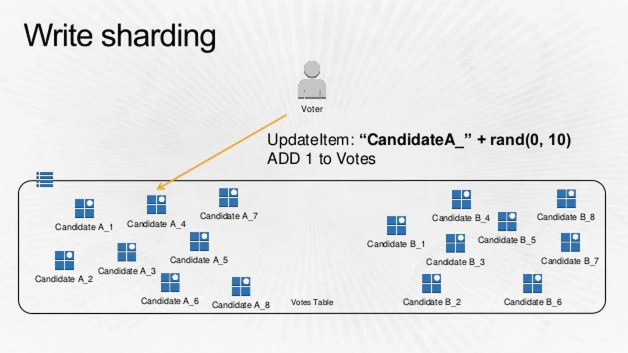 DynamoDB-Vote-4.png DynamoDB-Vote-4.png
