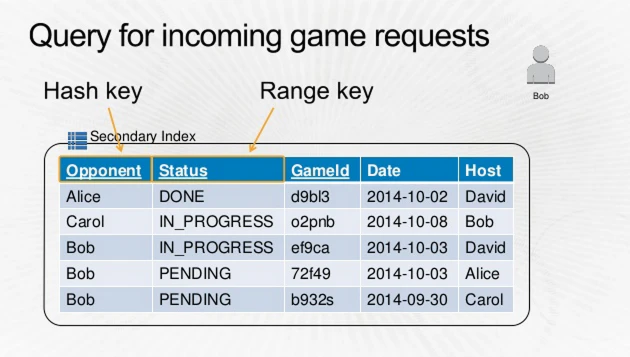 DynamoDB-Game-2.png DynamoDB-Game-2.png