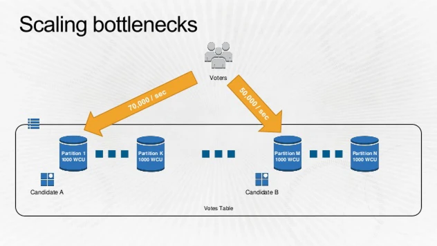 DynamoDB-Vote-2.png DynamoDB-Vote-2.png