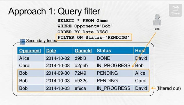 DynamoDB-Game-3.png DynamoDB-Game-3.png