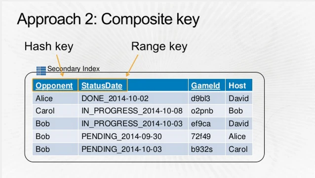 DynamoDB-Game-4.png DynamoDB-Game-4.png