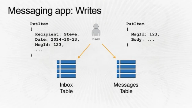 DynamoDB-Msg-4.png DynamoDB-Msg-4.png