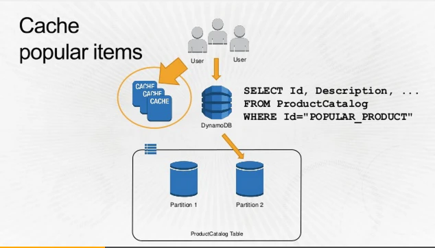 DynamoDB-Read-4.png DynamoDB-Read-4.png