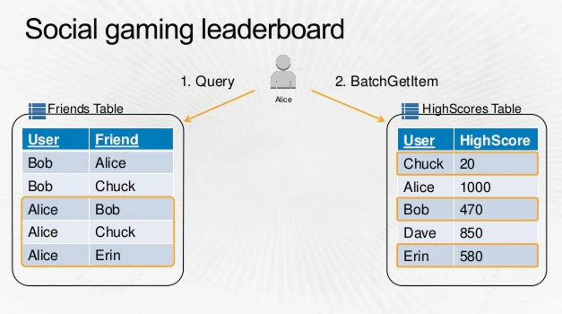 DynamoDB-Social-1.png DynamoDB-Social-1.png
