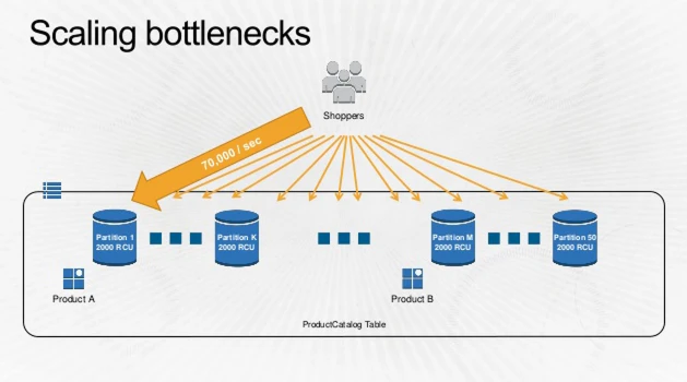 DynamoDB-Read-3.png DynamoDB-Read-3.png