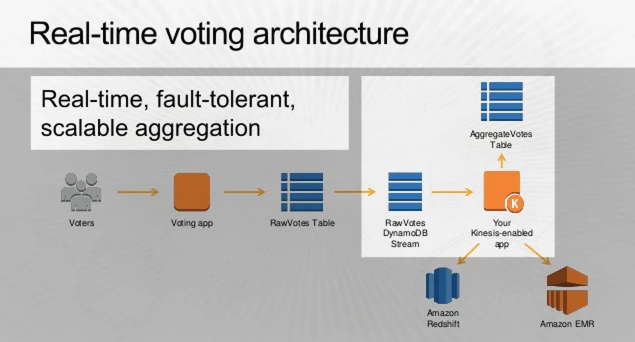 DynamoDB-Vote-5.png DynamoDB-Vote-5.png