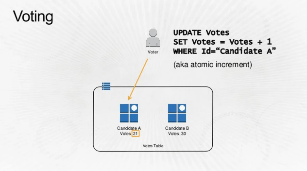 DynamoDB-Vote-1.png DynamoDB-Vote-1.png