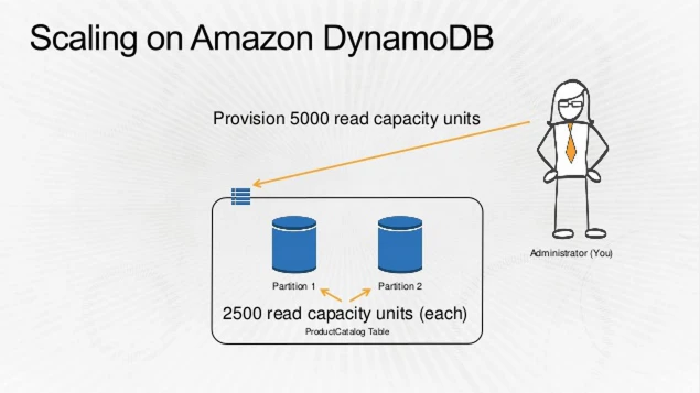 DynamoDB-Read-1.png DynamoDB-Read-1.png