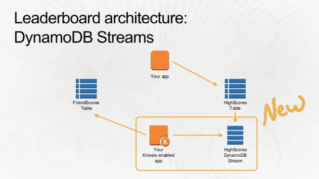 DynamoDB-Fail-5.png DynamoDB-Fail-5.png
