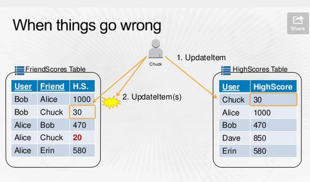 DynamoDB-Fail-1.png DynamoDB-Fail-1.png