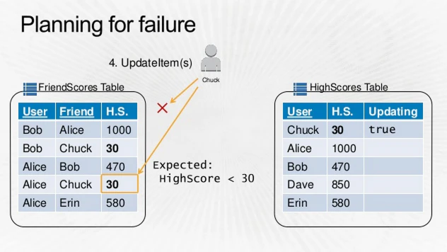 DynamoDB-Fail-3.png DynamoDB-Fail-3.png