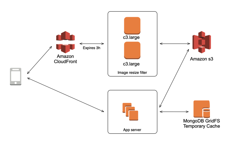 Screen Shot 2015-02-13 at 12.07.49 PM.png Screen Shot 2015-02-13 at 12.07.49 PM.png