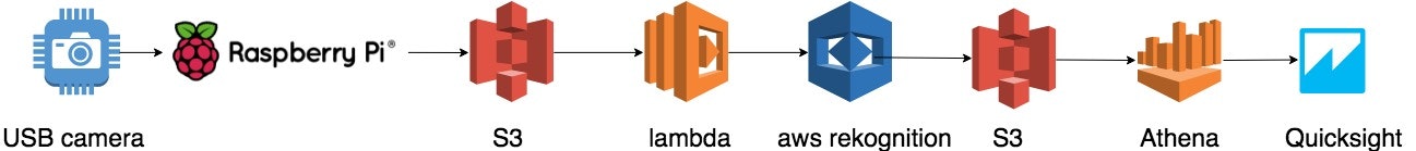 raspi-reko.jpg raspi-reko.jpg