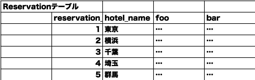 スクリーンショット 2017-12-06 13.53.06.png