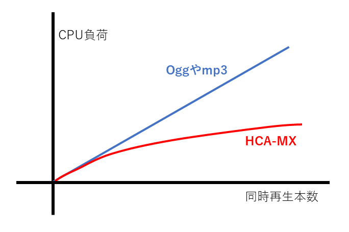 HCAMXの説明図.png
