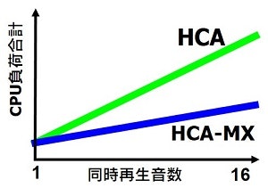 HCAMX説明図.jpg