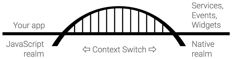 ContextSwitch.png