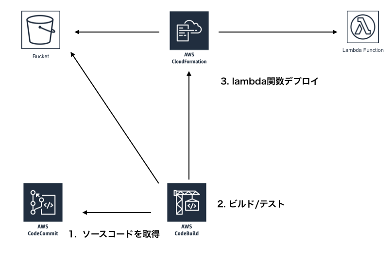 スクリーンショット 2018-11-15 16.13.38.png