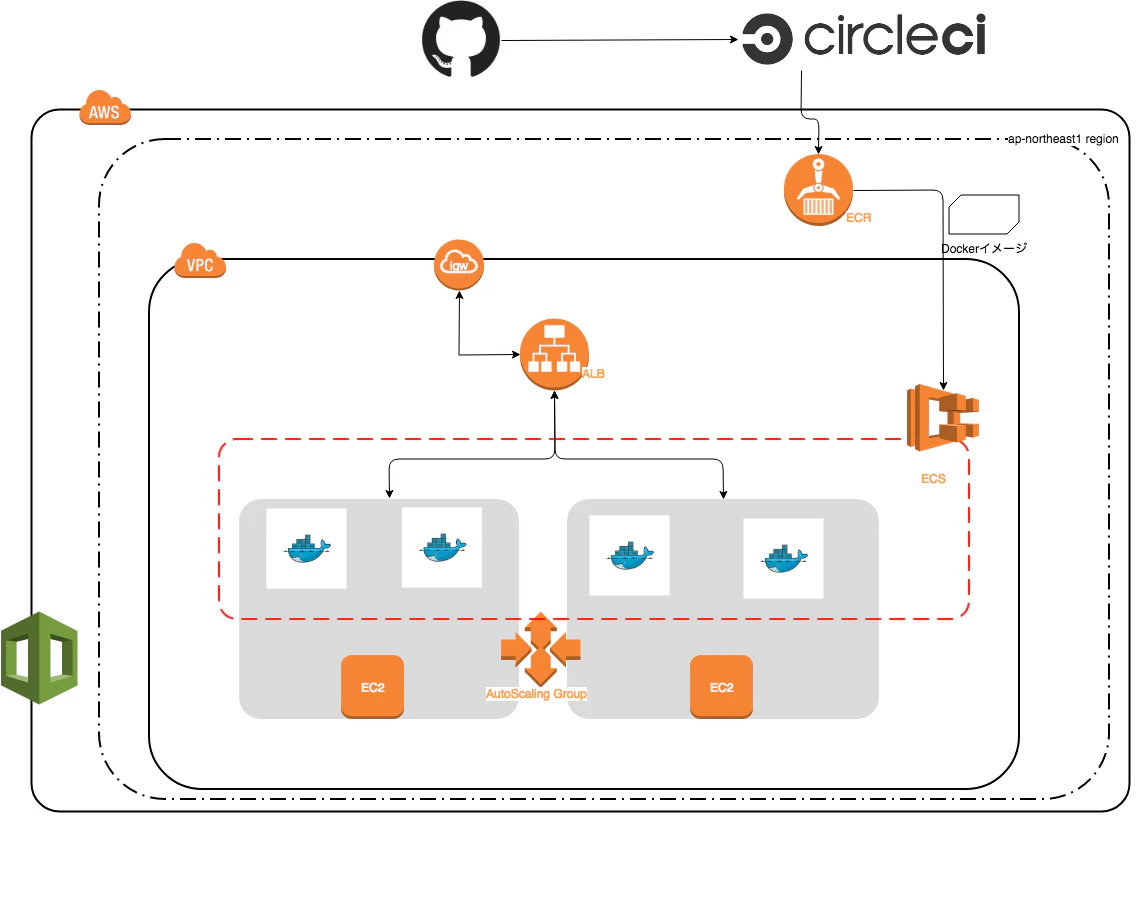 ECS Architecture Diagram.png