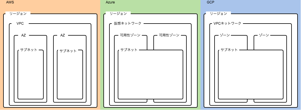 IaaS比較vpc (1).png