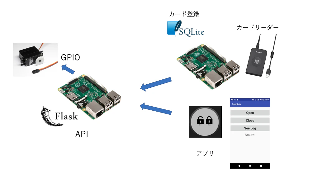 スクリーンショット 2018-10-05 19.23.25.png