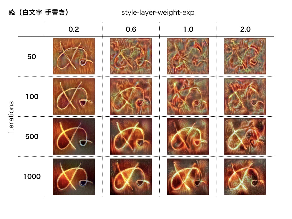 ぬからぐを生成する Qiita ぬからぐを生成する Qiita