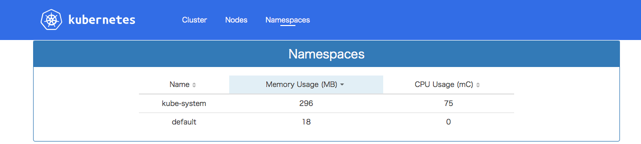 namespace list