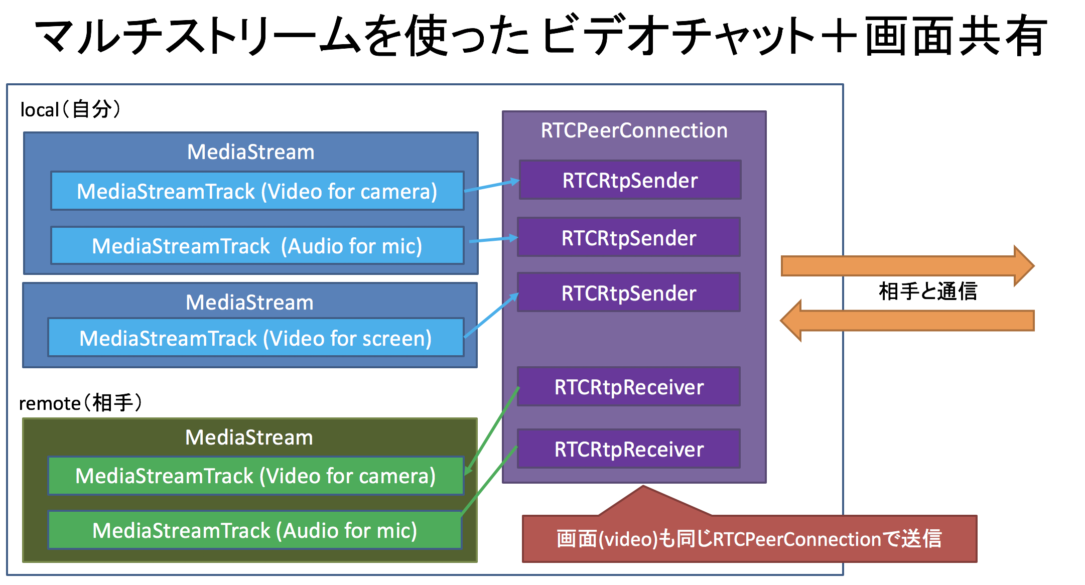 multistream_js.png