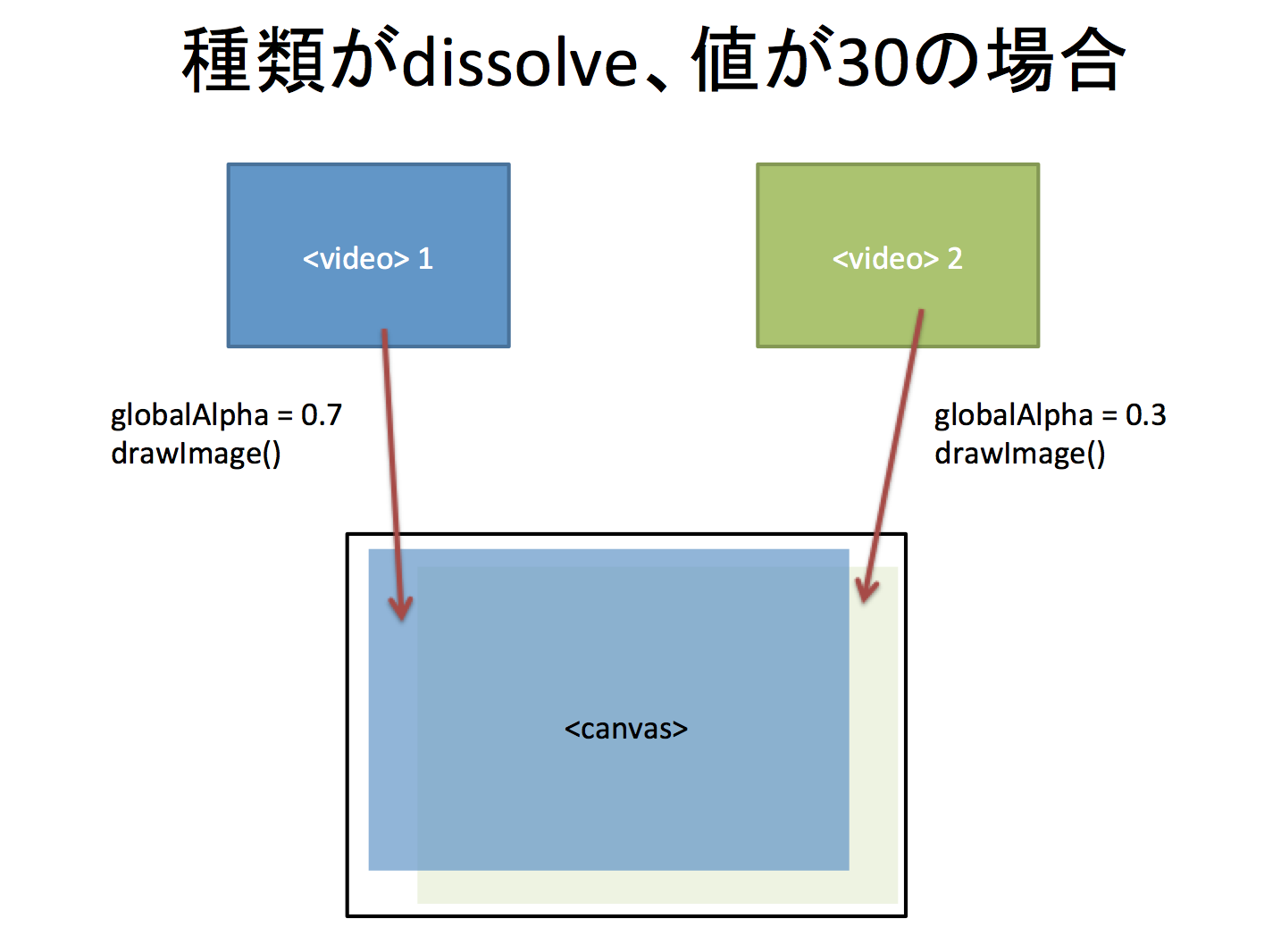 dissolve30.png