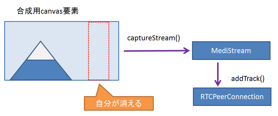 step4_capturestream.png