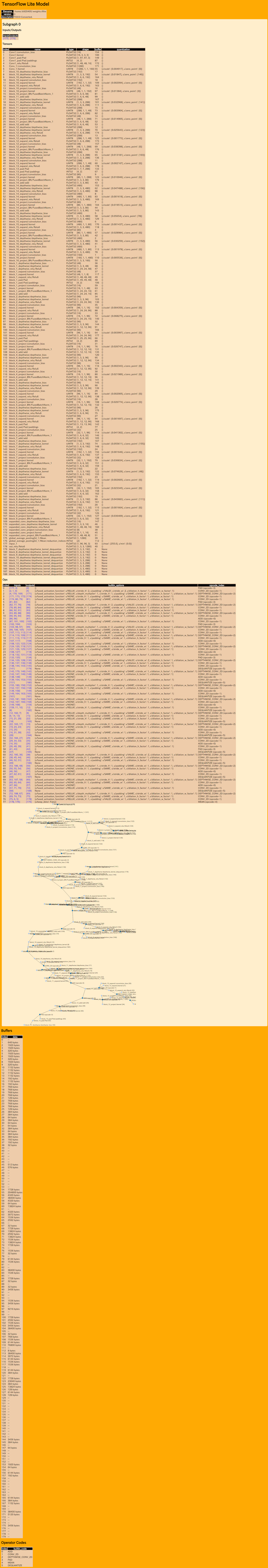screencapture-file-home-b920405-cache-bazel-_bazel_root-1b482cb833d8dba716c683473b9bb6cb-execroot-org_tensorflow-bazel-out-k8-opt-bin-tensorflow-contrib-lite-tools-visualize-runfiles-org_tensorflow-model_viz-html-2019-03-17-14_31_15.png