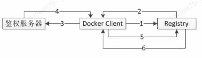 docker-registry_workflow