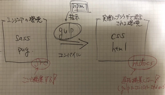 イメージ図