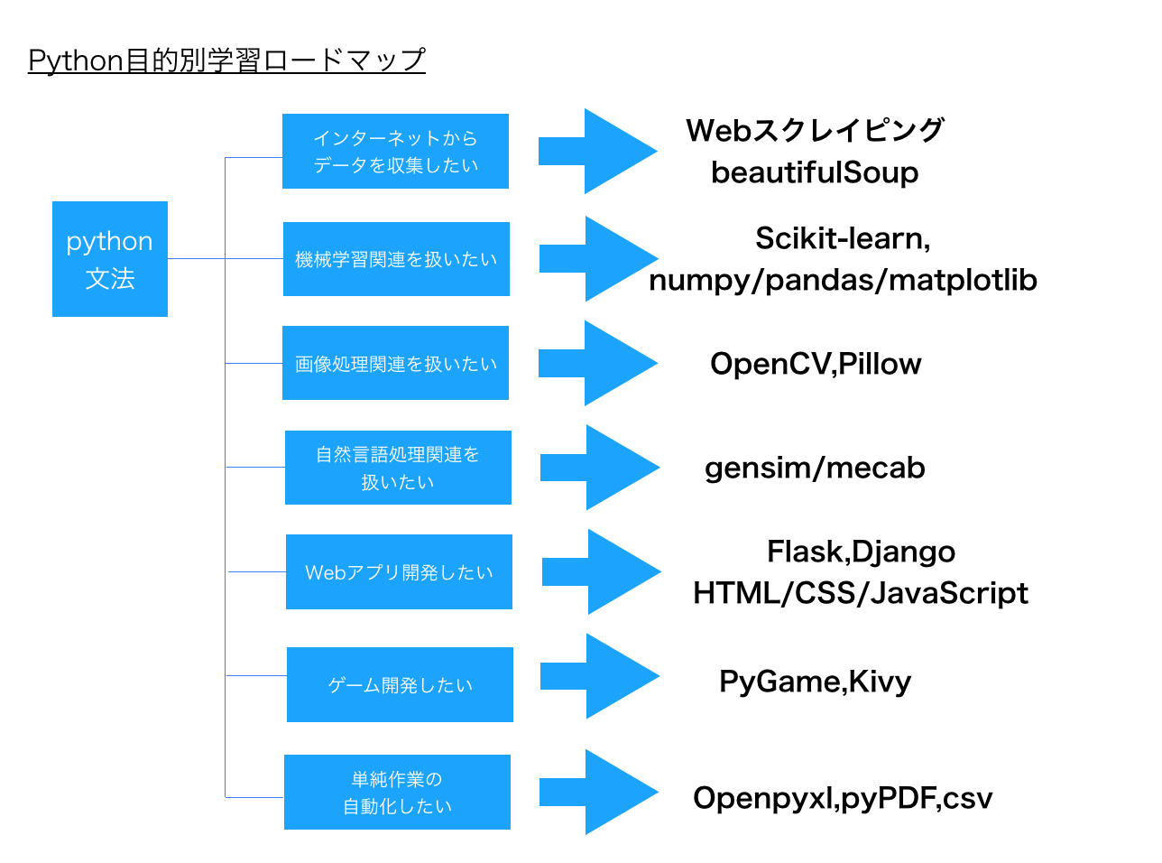 スクリーンショット 2018-11-09 14.34.46.png