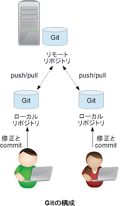 Git構成.png