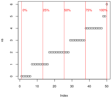 図4 Indexを4等分する線を加えたxsのグラフ