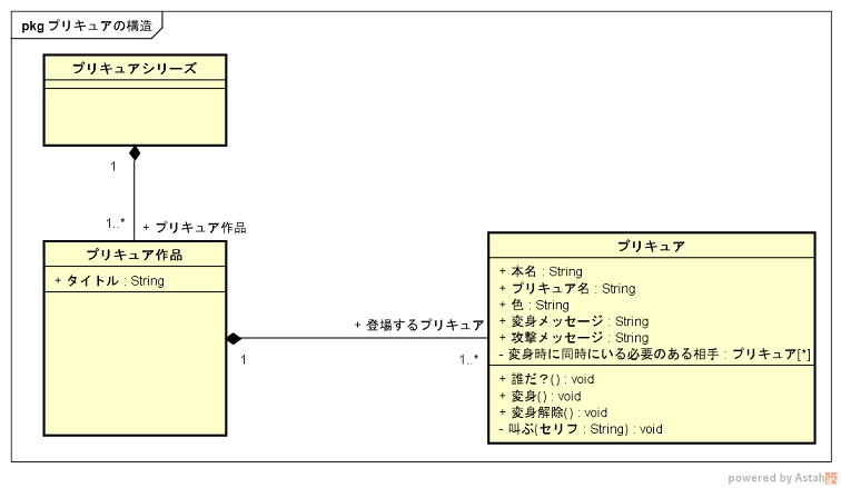 Umlでプリキュア 分析モデル Qiita記事 Umlでプリキュア 分析モデル Qiita記事