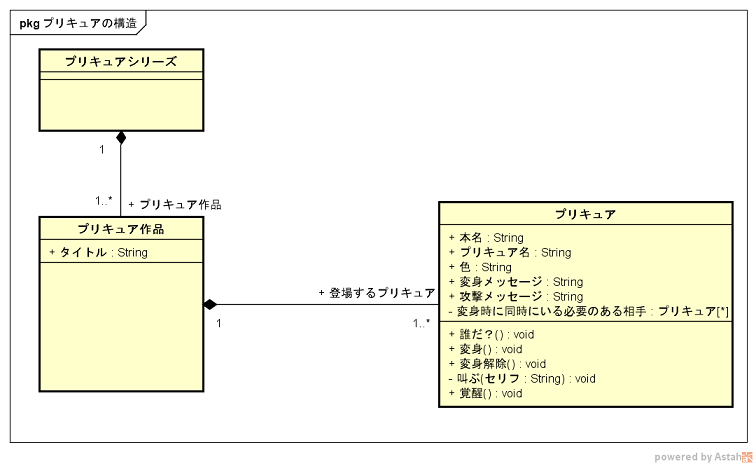 Umlでプリキュア 分析モデル Qiita記事 Umlでプリキュア 分析モデル Qiita記事