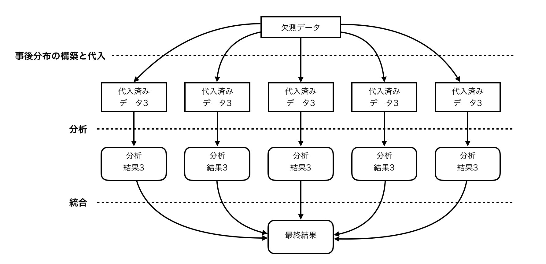 多重代入法の説明.jpg