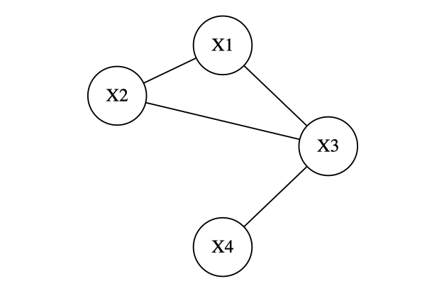 Undirected_graph.png