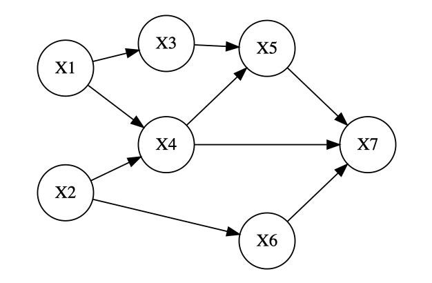 Directed_graph.png