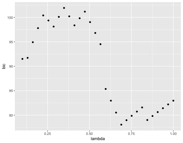 attitude_bic_plot.png