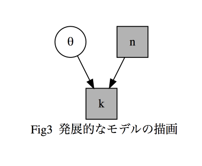 graphical_model_fig3.png