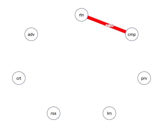 attitude_graphical_lasso.png
