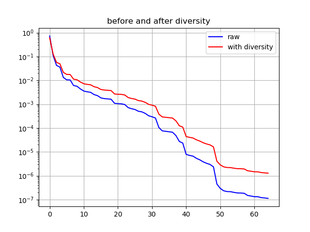 before_and_after_diversity.png