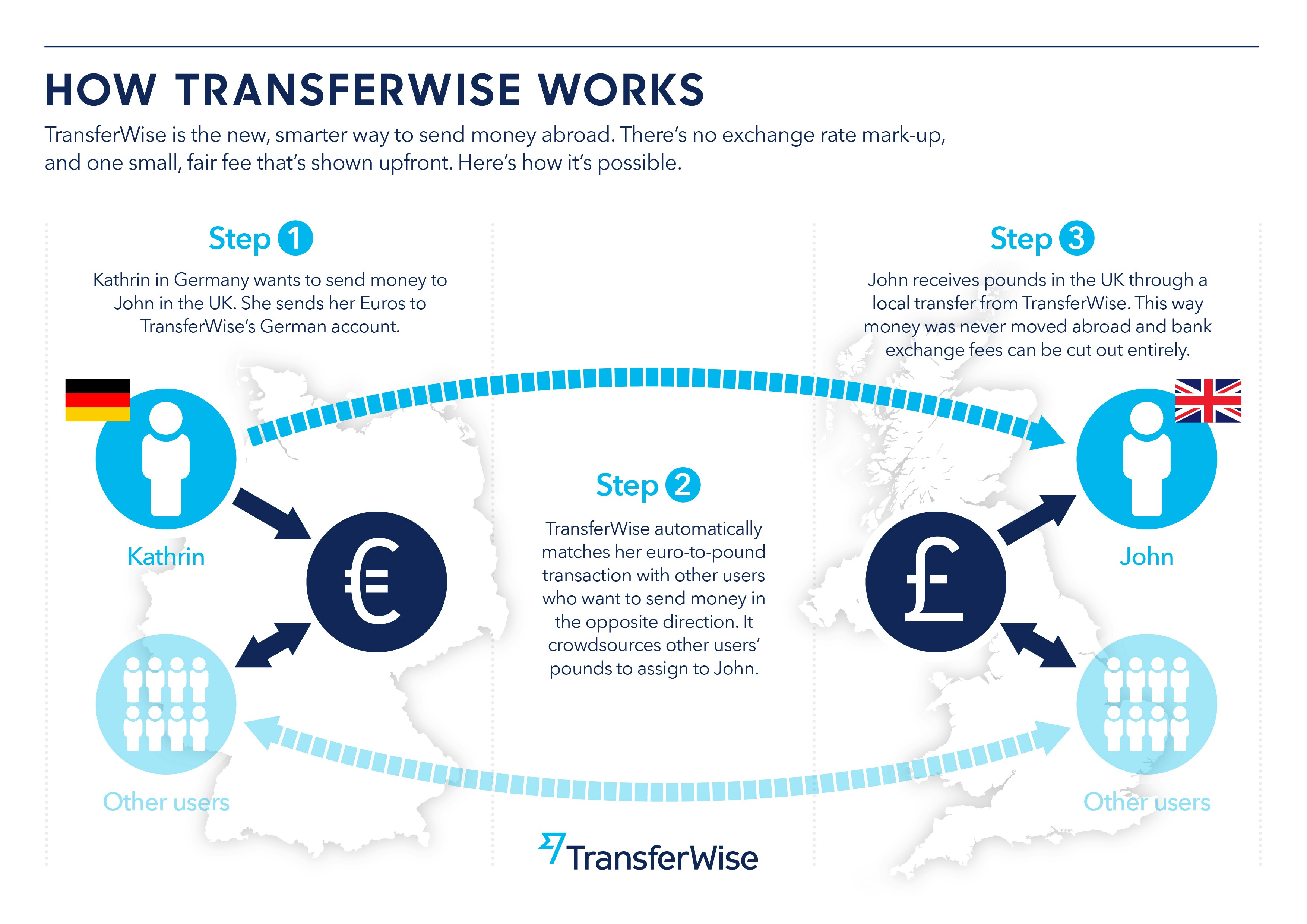 how-transferwise-works.jpg