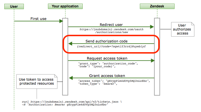 oauth_authorization_flow.png